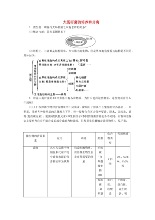 高中生物 实验1 大肠杆菌的培养和分离学案 浙科版选修1-浙科版高中选修1生物学案