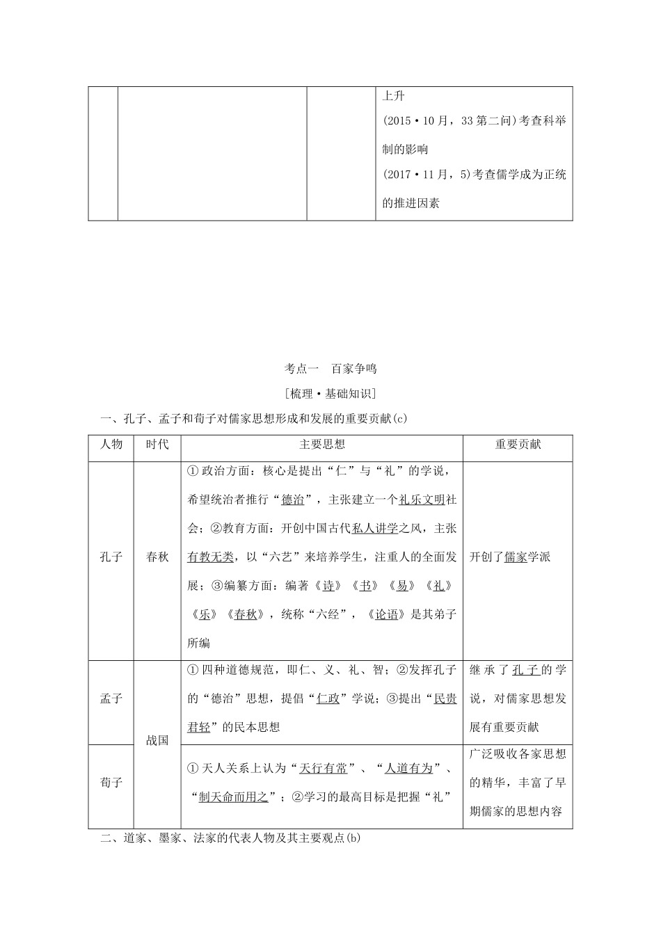 （浙江选考）高考历史一轮复习 专题十三 第29讲 百家争鸣和汉代儒学学案-人教版高三全册历史学案_第2页