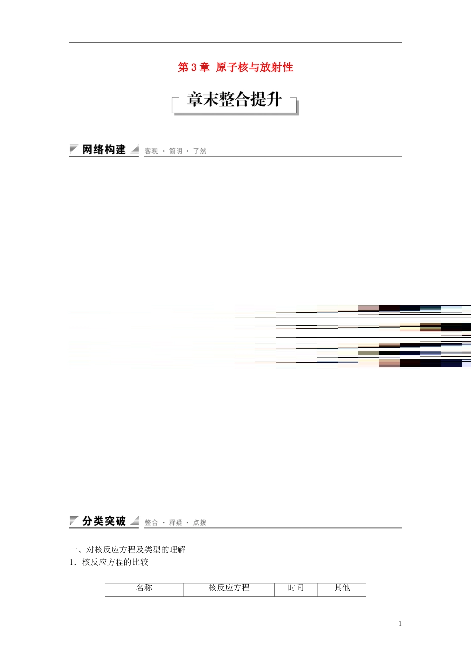 高中物理 第3章 原子核与放射性学案 鲁科版选修3-5-鲁科版高二选修3-5物理学案_第1页
