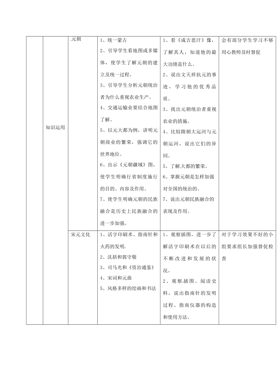 吉林省通化市七年级历史下册 第二单元 经济重心的南移复习导学案 鲁教版-鲁教版初中七年级下册历史学案_第2页