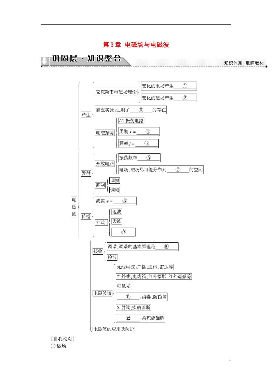 高中物理 第3章 电磁场与电磁波章末分层突破教师用书 沪科版选修3-4-沪科版高二选修3-4物理学案_第1页
