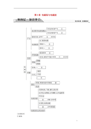 高中物理 第3章 电磁场与电磁波章末分层突破教师用书 沪科版选修3-4-沪科版高二选修3-4物理学案