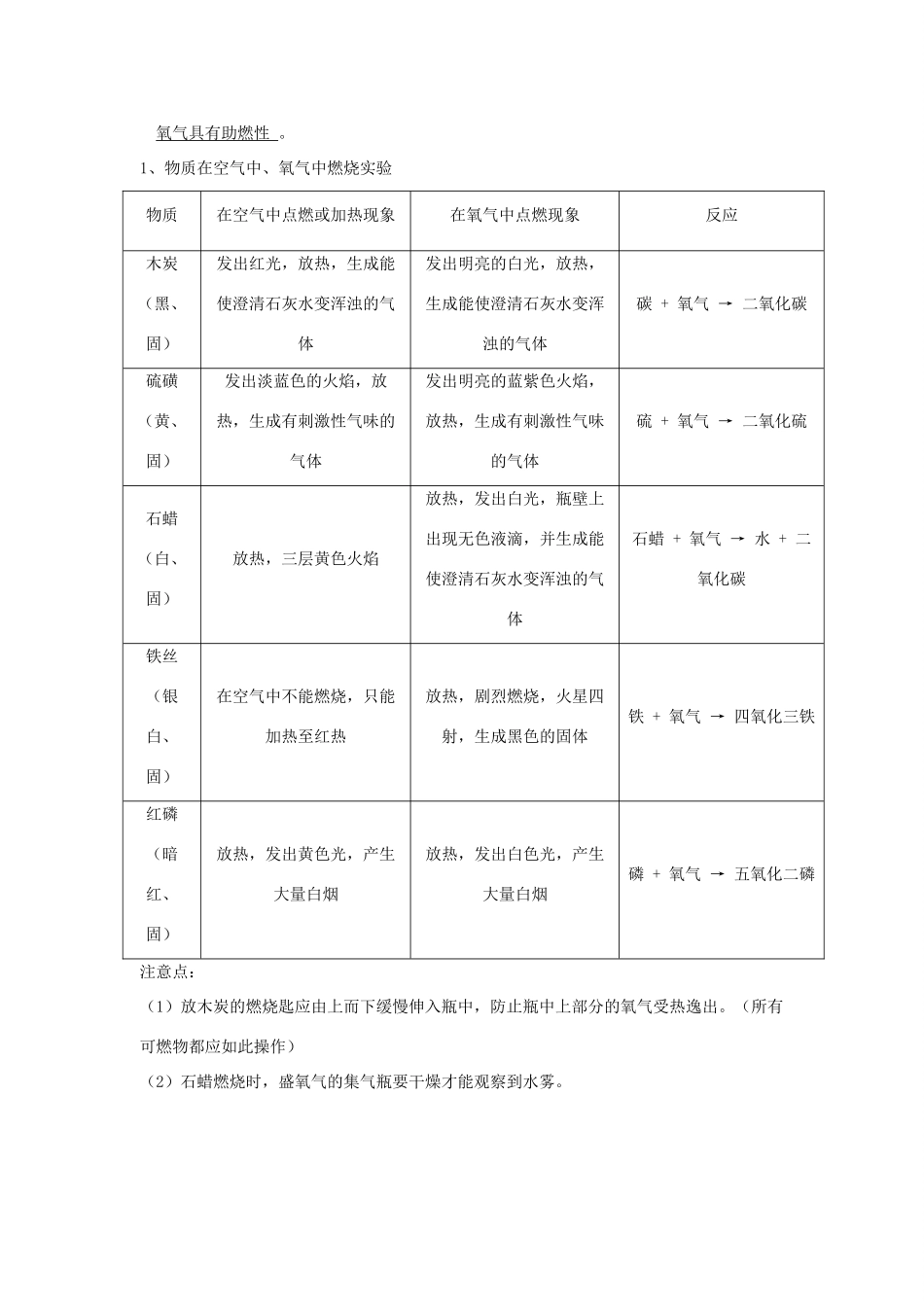九年级化学上册2.2性质活泼的氧气（第一课时）教学案沪科版_第2页