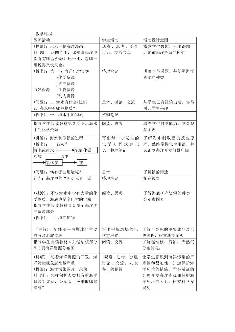 2013年秋九年级化学全册 第八单元 海水中的化学 第一节 海洋化学资源名师教案1 （新版）鲁教版_第2页