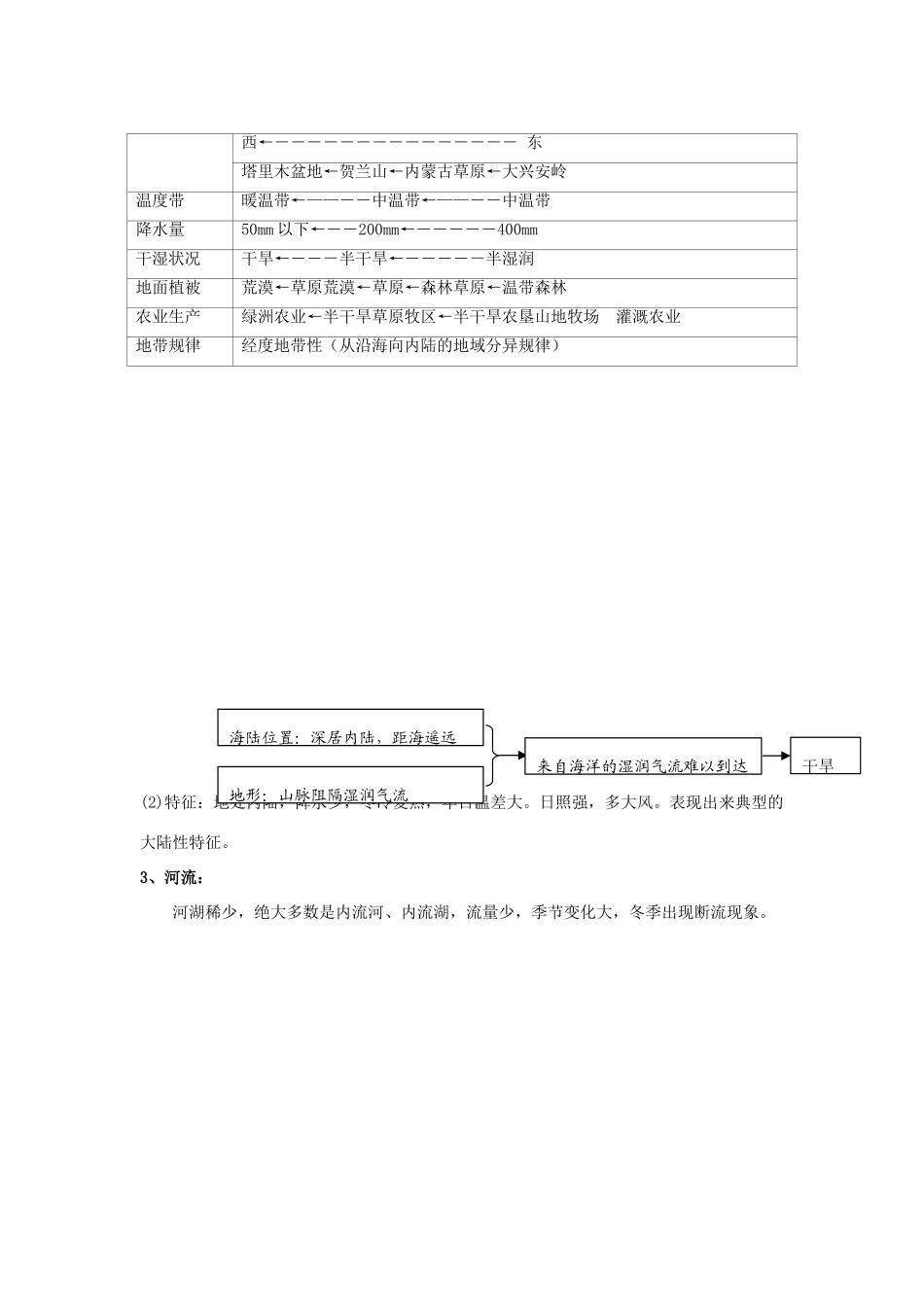 备战高考地理《右脑速记左脑速练》中国地理篇 考点07 西北地区学案-人教版高三全册地理学案_第2页