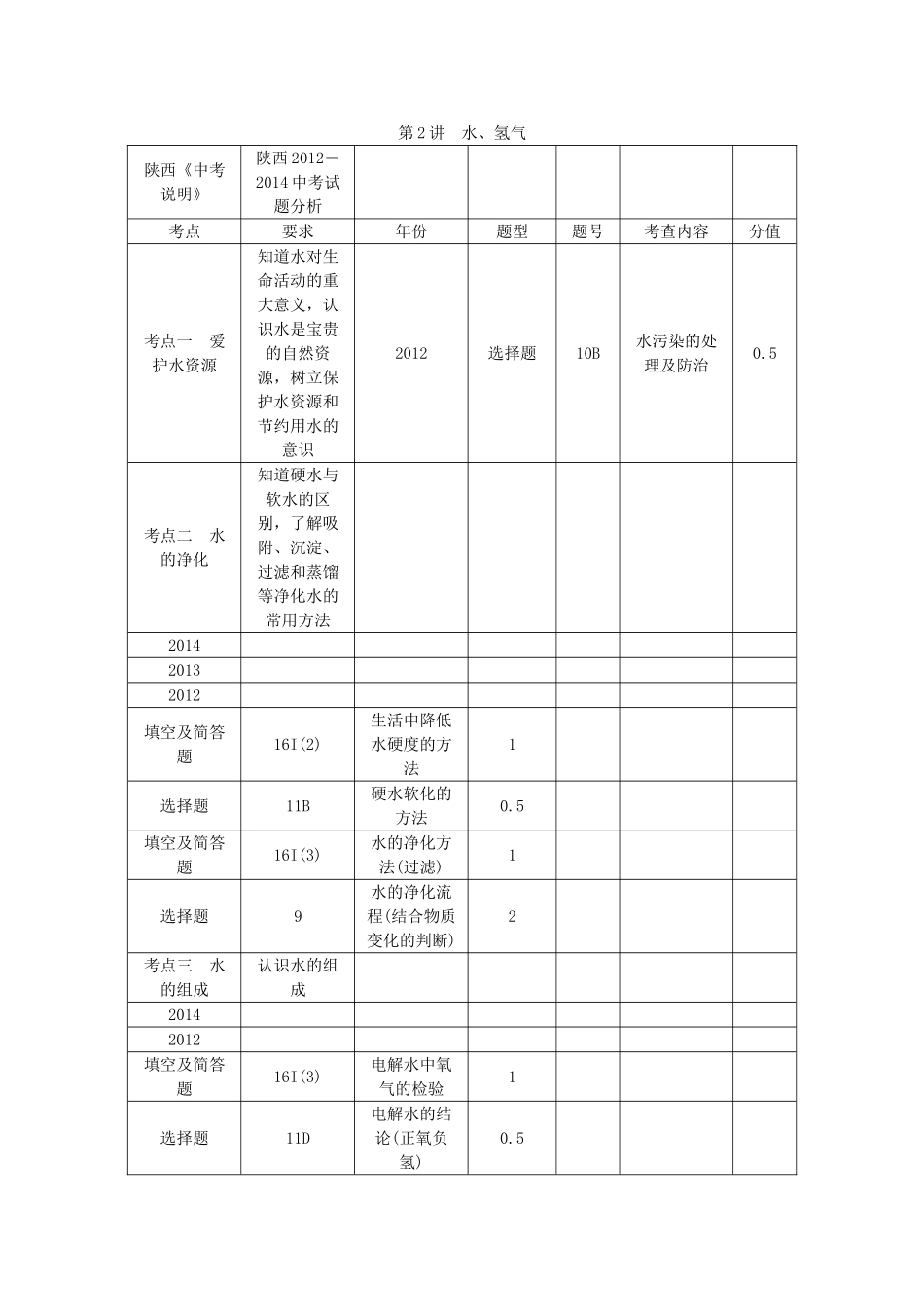 【聚焦中考】（教师用书）陕西省2015中考化学总复习 第一轮 第2讲 水、氢气教案_第1页