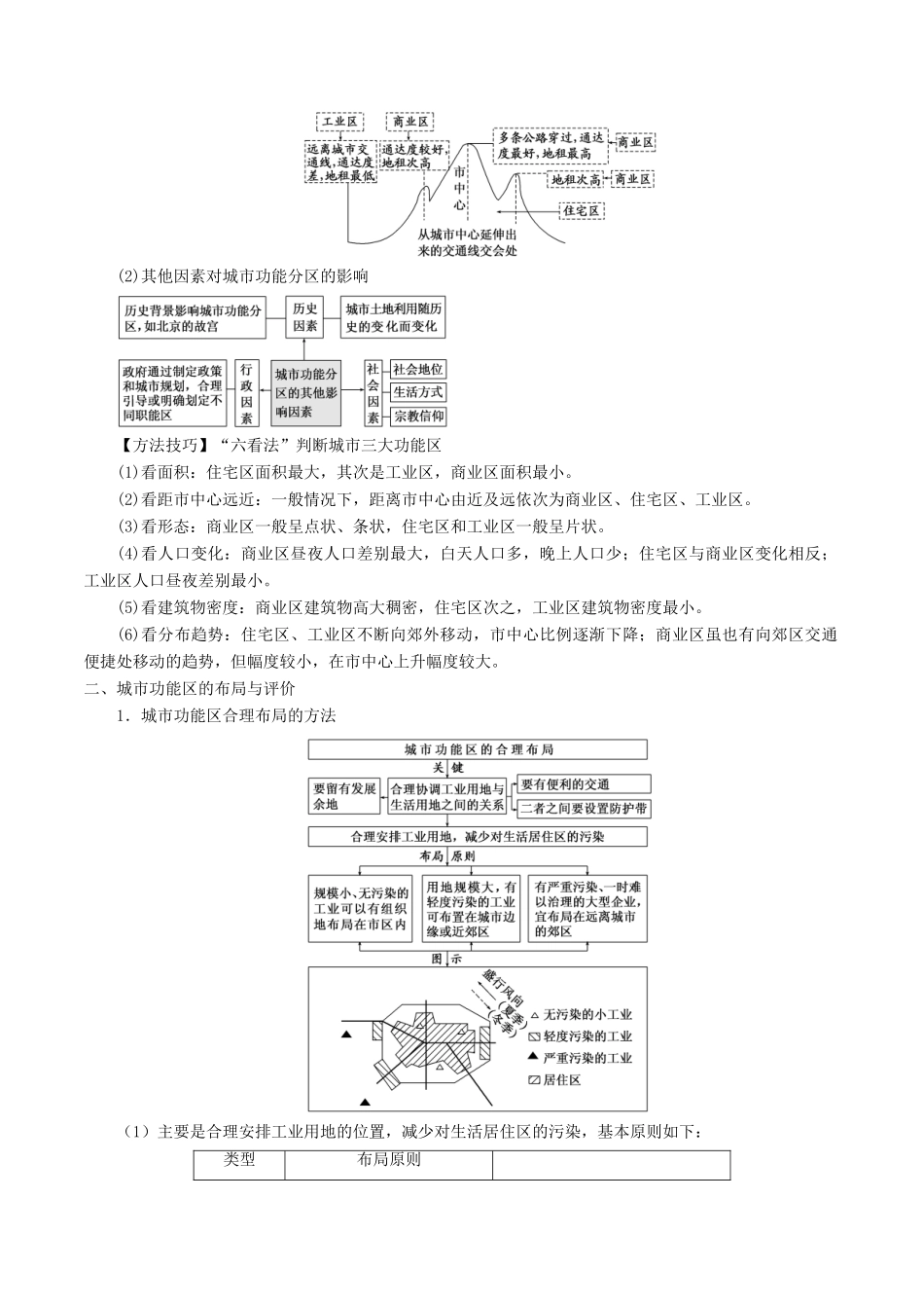 高考地理二轮复习微专题要素探究与设计 专题7.1 城市空间结构学案-人教版高三全册地理学案_第2页