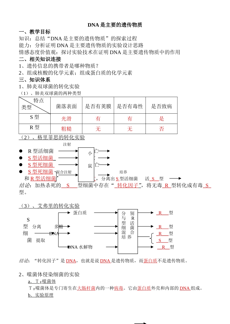 高中生物DNA是主要的遗传物质学案人教版必修2_第1页