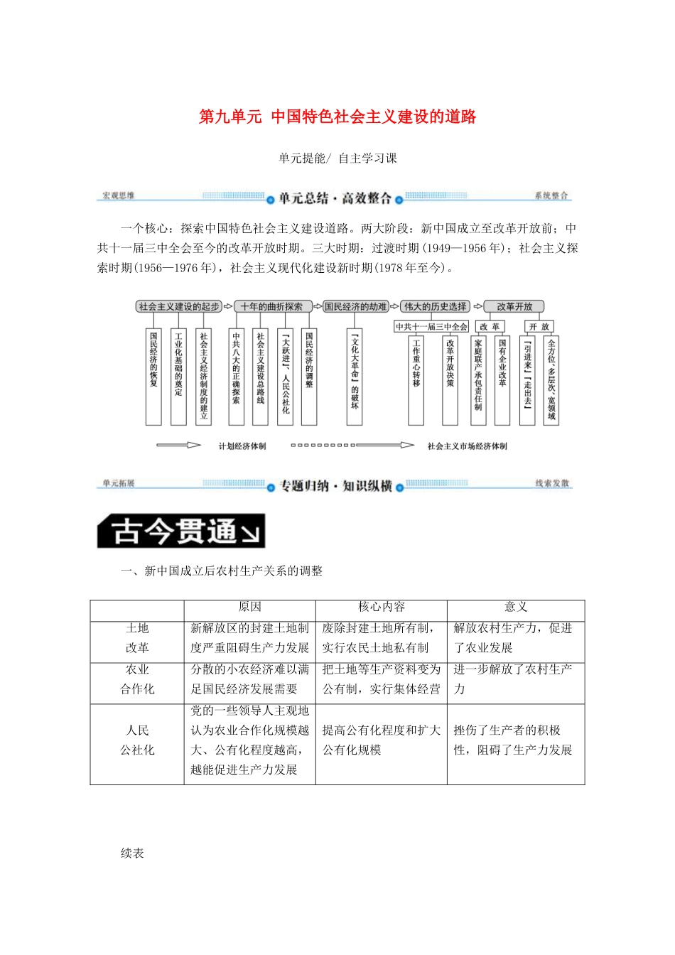 （赢在微点）高考历史总复习 第九单元 中国特色社会主义建设的道路单元提能导学案（含解析）新人教版-新人教版高三全册历史学案_第1页