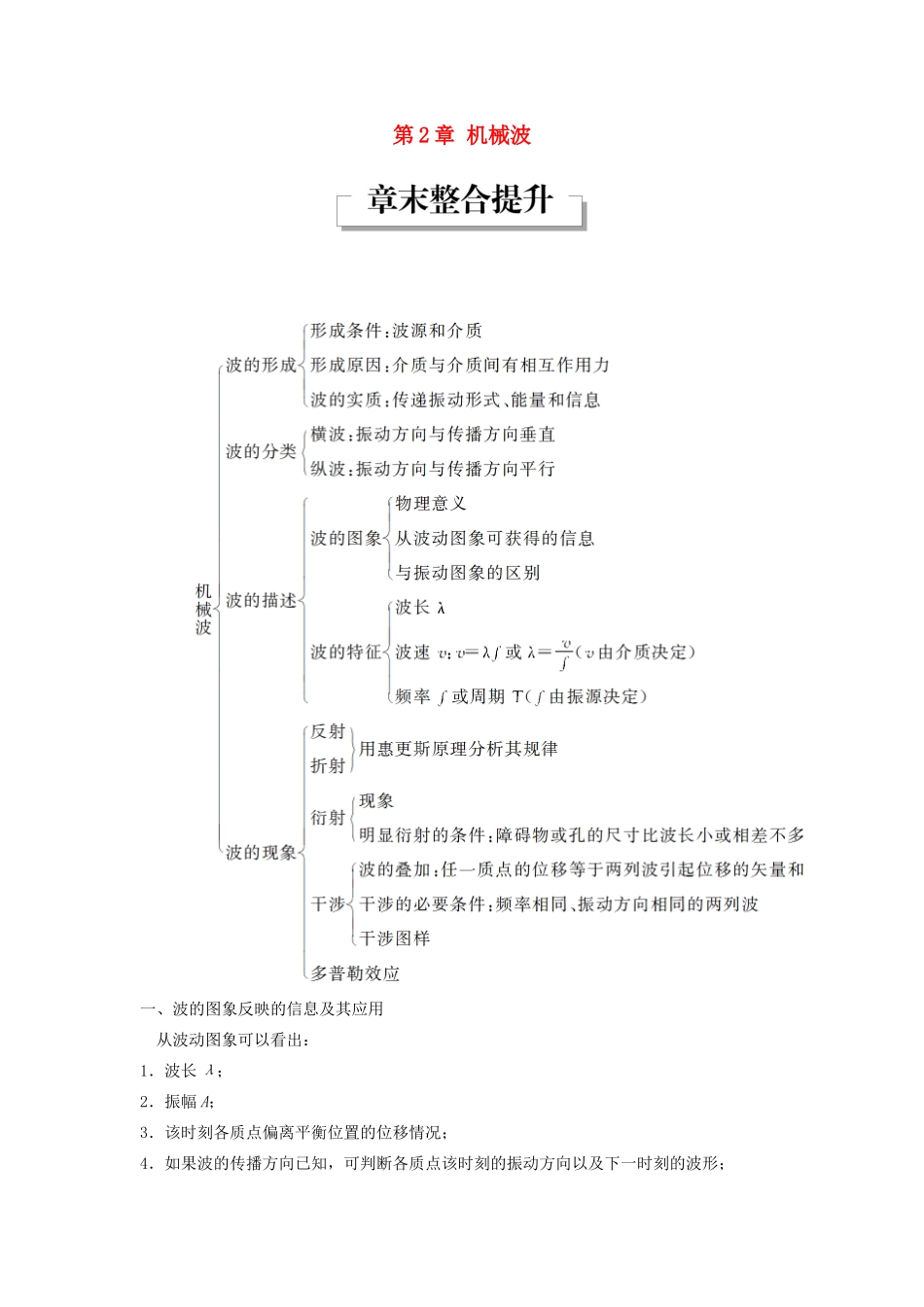高中物理 第2章 机械波章末整合提升学案 鲁科版选修3-4-鲁科版高二选修3-4物理学案_第1页
