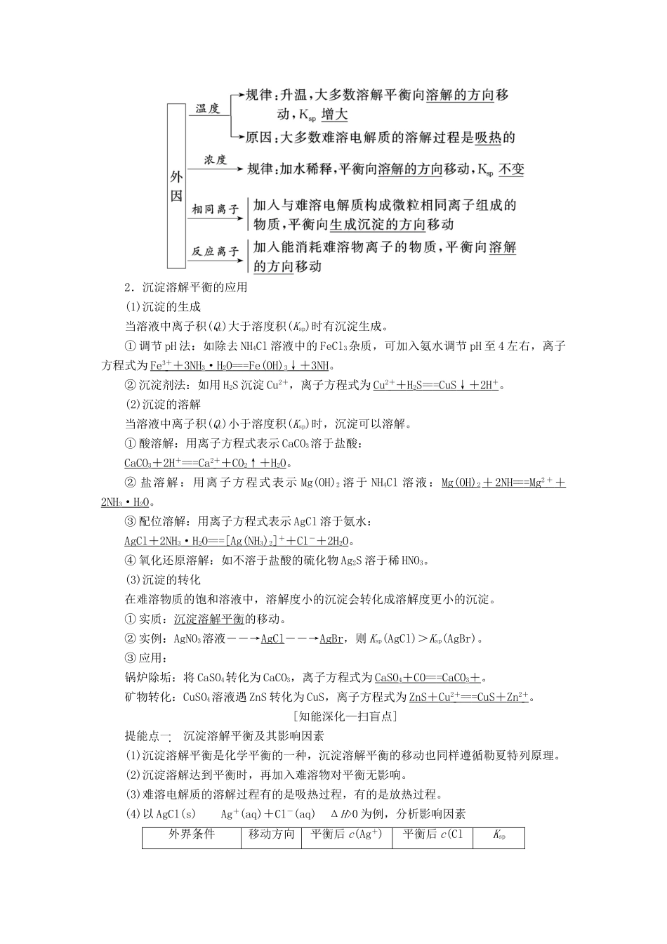 （江苏专版）高考化学一轮复习 专题六 第二十四讲 难溶电解质的溶解平衡学案（含解析）-人教版高三全册化学学案_第2页
