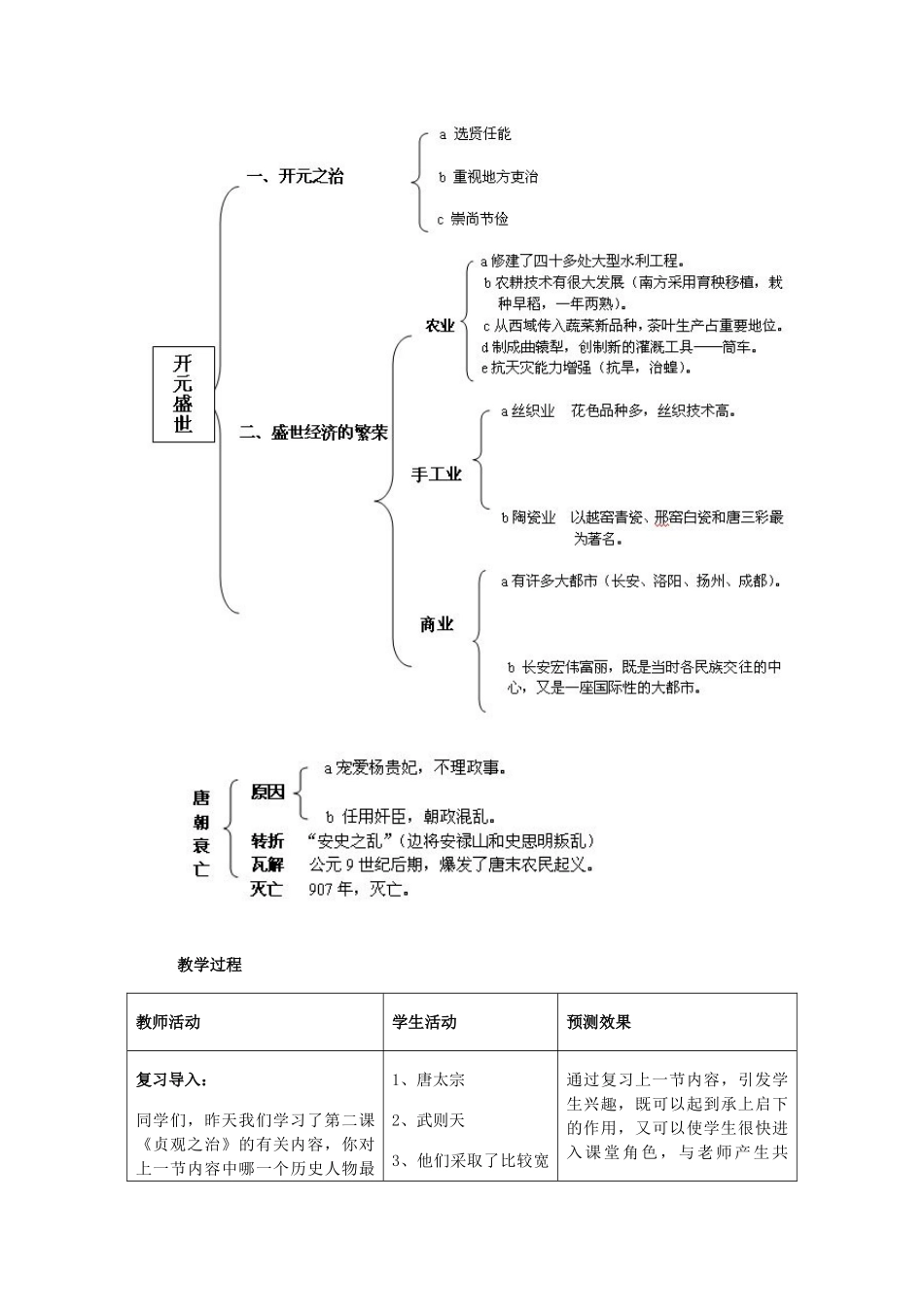 七年级历史下第3课 开元盛世 教案_第2页