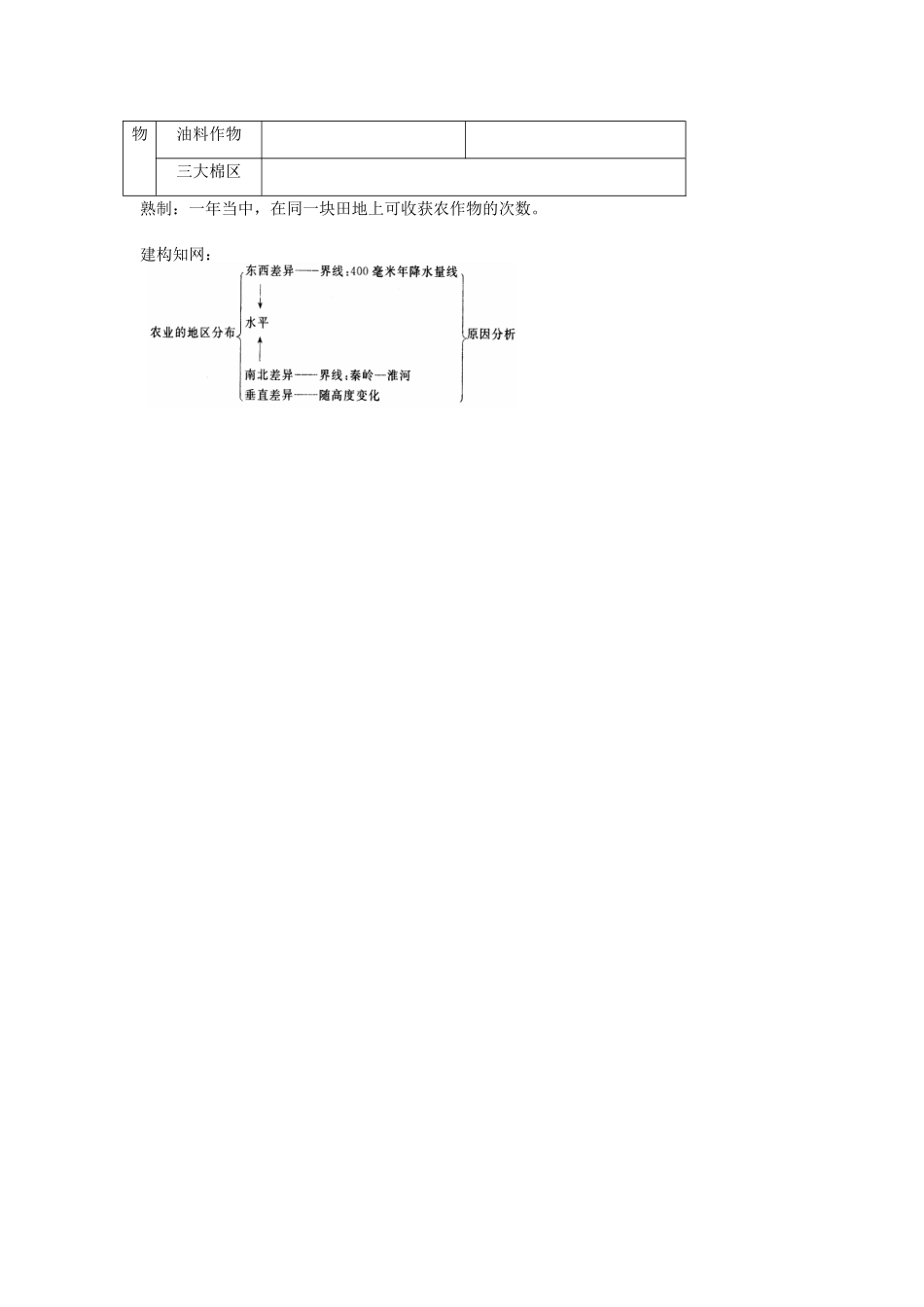 八年级地理上册 4.2《因地制宜发展农业》自主导学案（1）（无答案）人教新课标版_第2页