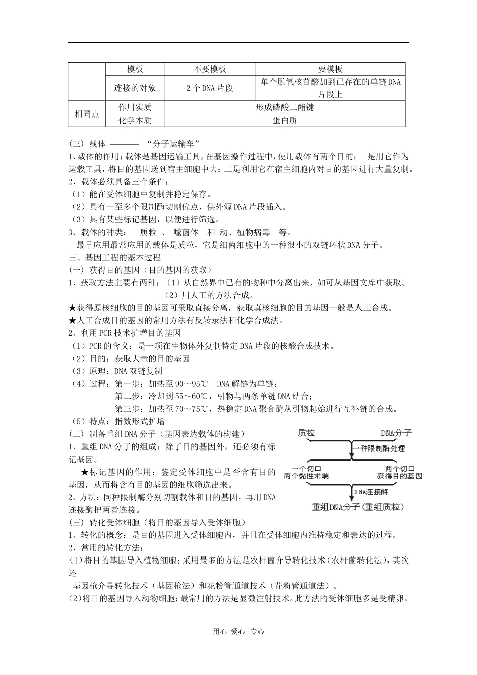 高中生物：1.1《基因工程概述》学案（苏教版选修3）_第2页