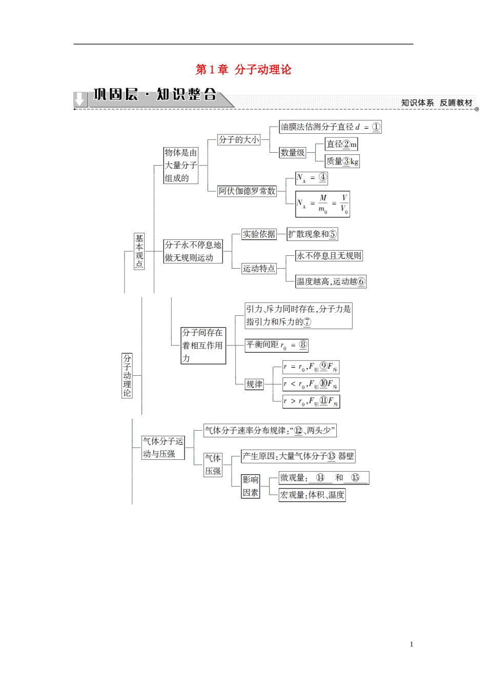 高中物理 第1章 分子动理论章末分层突破教师用书 鲁科版选修3-3-鲁科版高中选修3-3物理学案_第1页