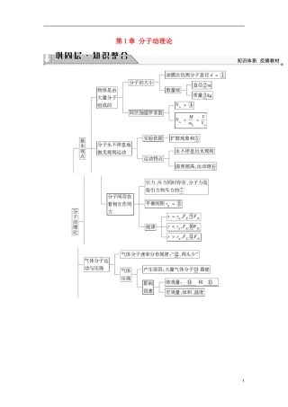 高中物理 第1章 分子动理论章末分层突破教师用书 鲁科版选修3-3-鲁科版高中选修3-3物理学案