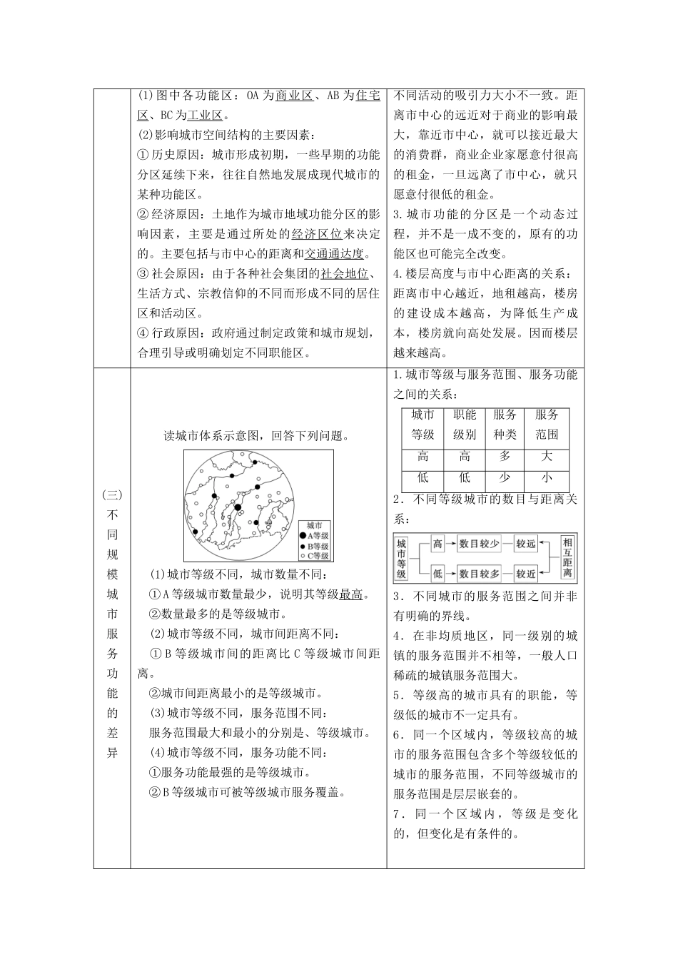 高考地理一轮复习 第2部分 人文地理 第六章 城市的空间结构与城市化学案 中图版-中图版高三全册地理学案_第2页