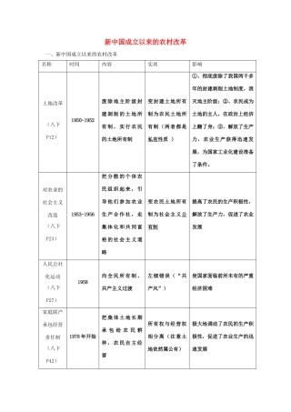 2011届中考历史专题总复习讲义8 新中国成立以来的农村改革