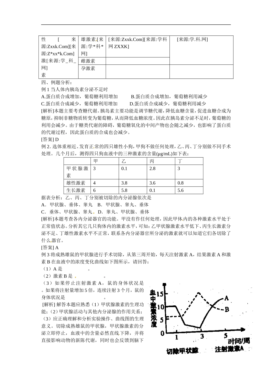 高中生物：学案：体液调节在维持稳态中的作用（中图版）必修3_第2页