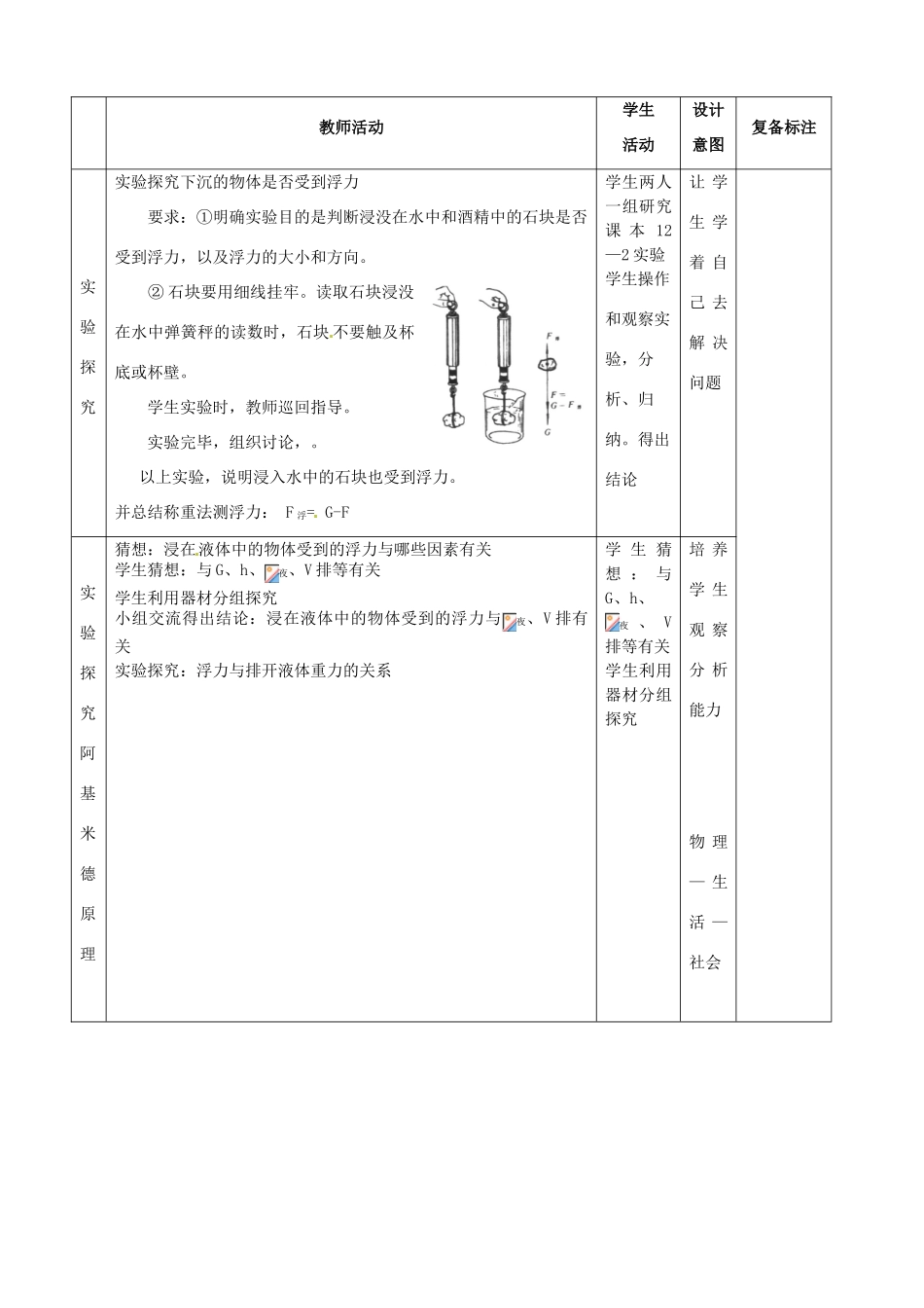 2015年春八年级物理下册 10.1《浮力》教案 （新版）新人教版_第2页