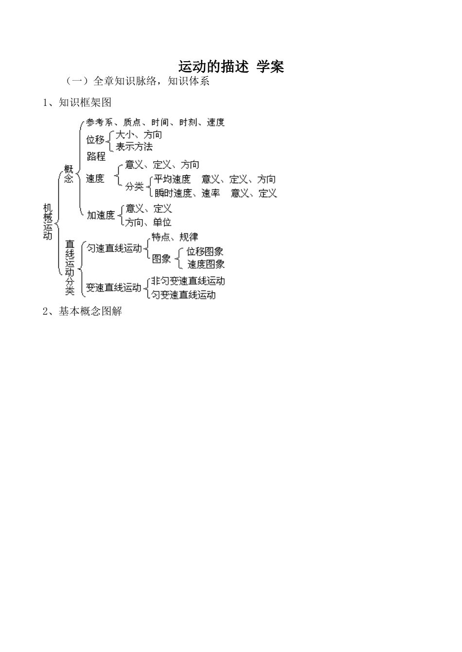 九年物理新人教 运动的描述 学案_第1页