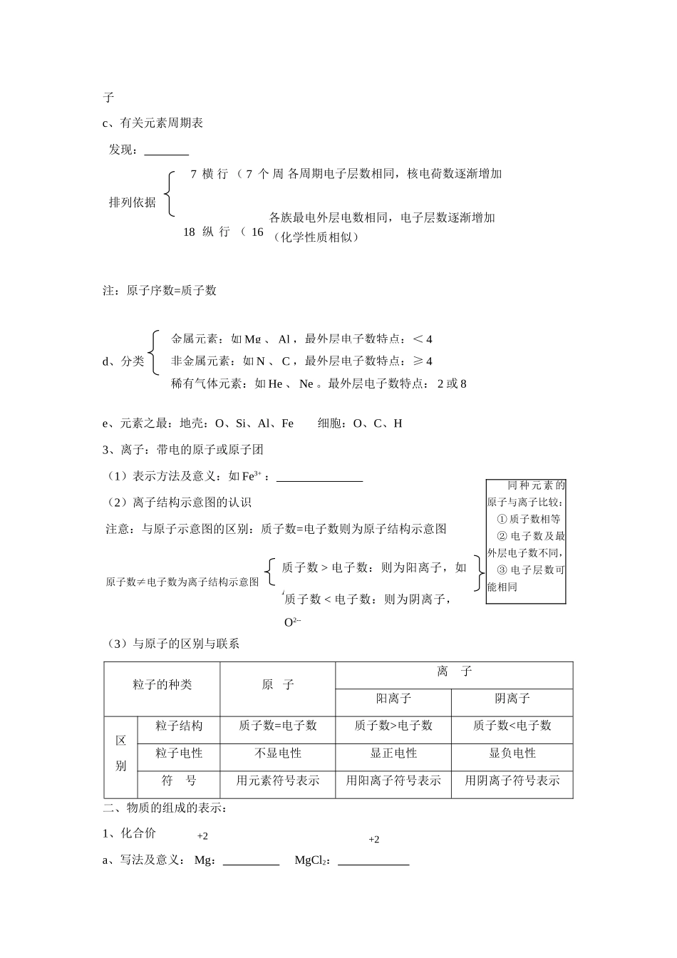 九年级化学第四单元  物质构成的奥秘 复习学案 人教版_第2页