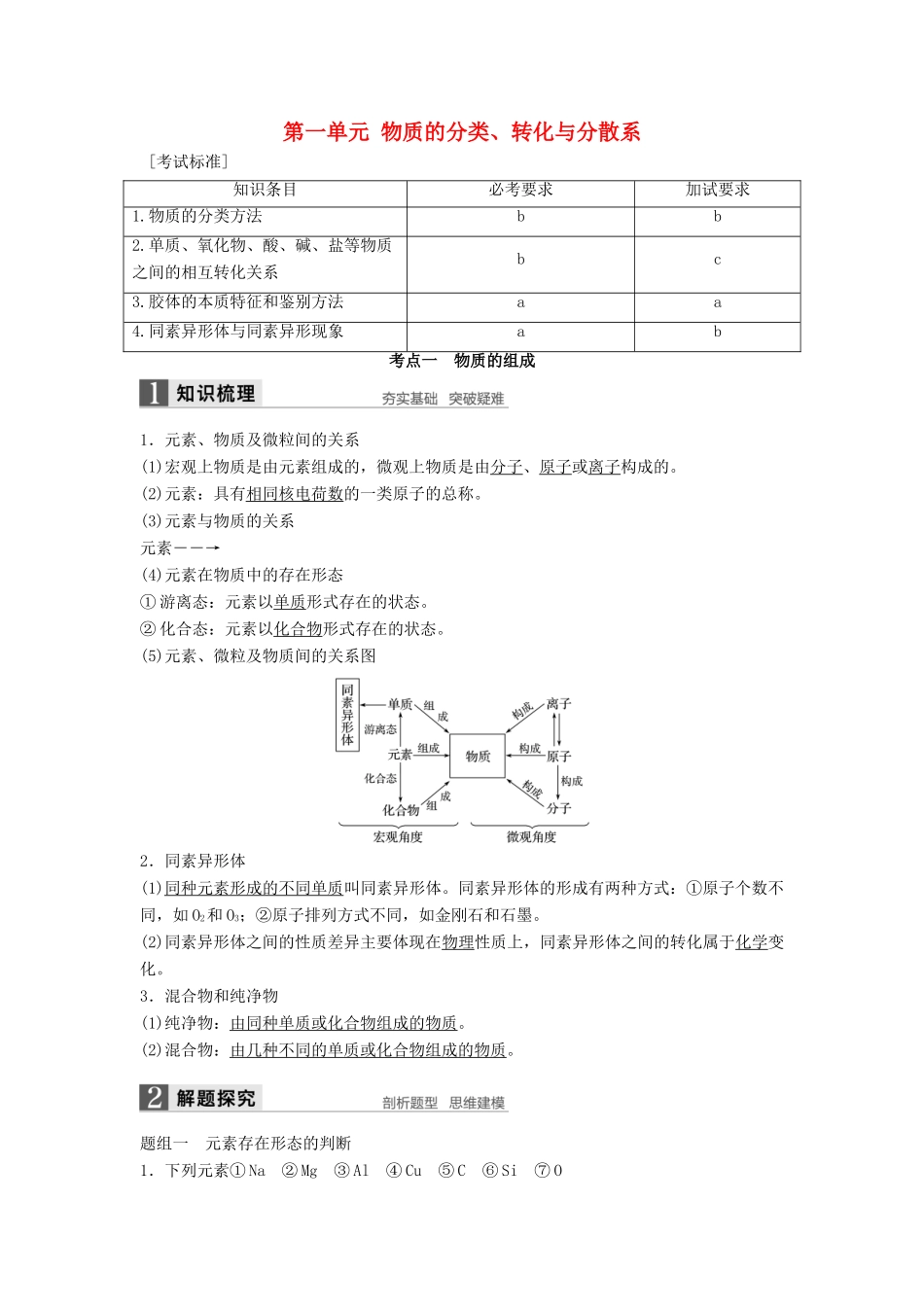 （浙江专用）高考化学一轮复习 专题1 化学家眼中的物质世界 第一单元 物质的分类、转化与分散系学案 苏教版-苏教版高三全册化学学案_第1页