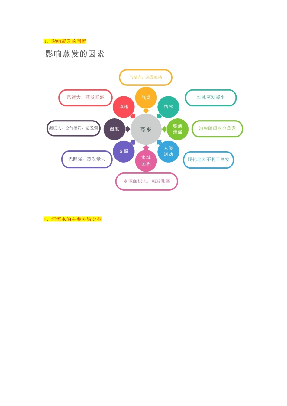 高考地理第一轮复习 专题3 微专题九 自然界的水循环思维导图学案-人教版高三全册地理学案_第2页