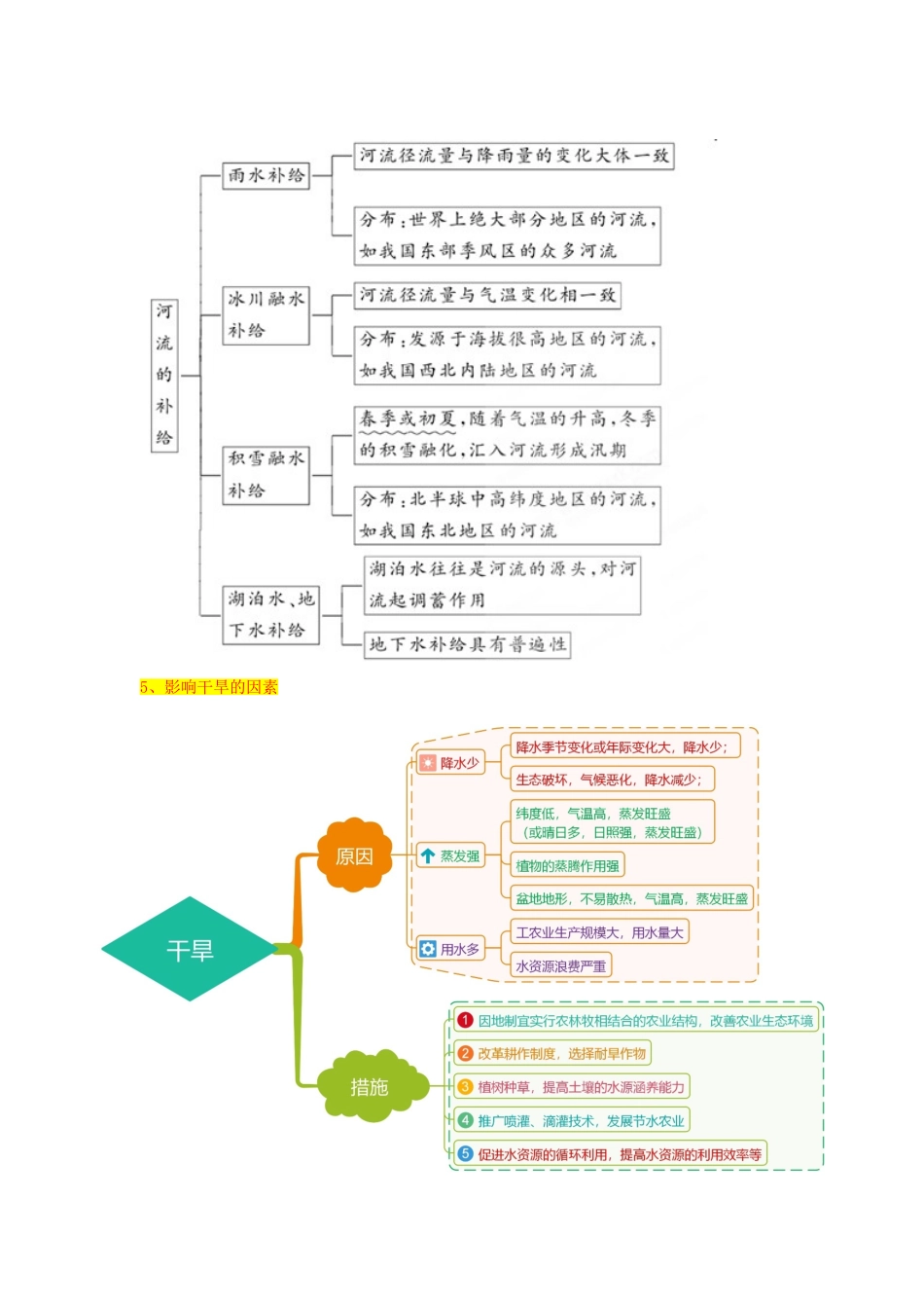 高考地理第一轮复习 专题3 微专题九 自然界的水循环思维导图学案-人教版高三全册地理学案_第3页