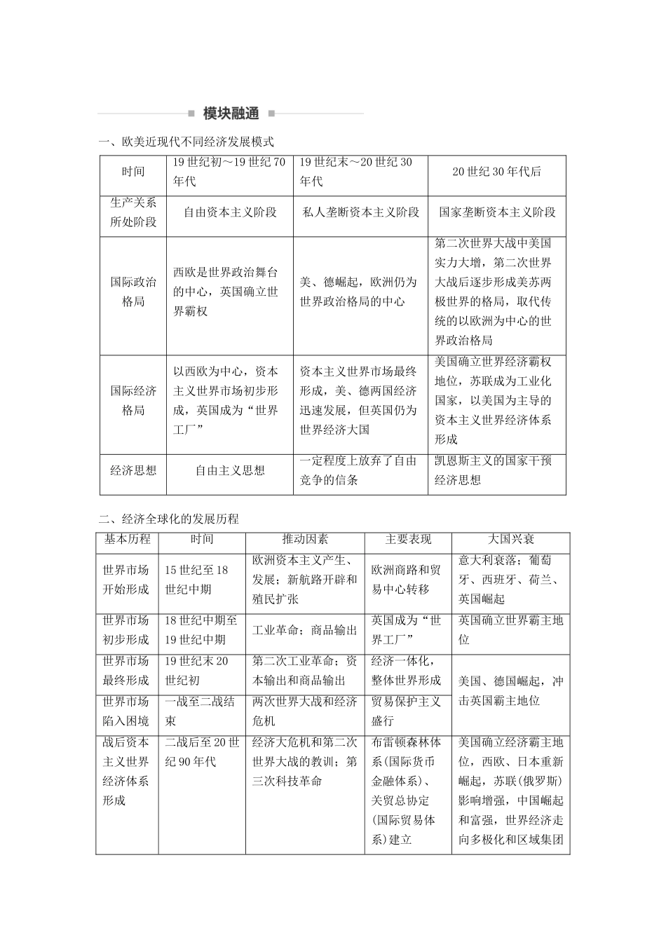 （江苏专用）高考历史二轮复习 板块三 现代史部分板块综合学案-人教版高三全册历史学案_第2页