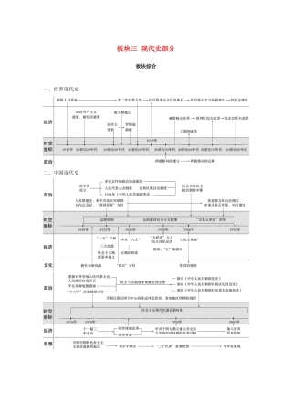 （江苏专用）高考历史二轮复习 板块三 现代史部分板块综合学案-人教版高三全册历史学案
