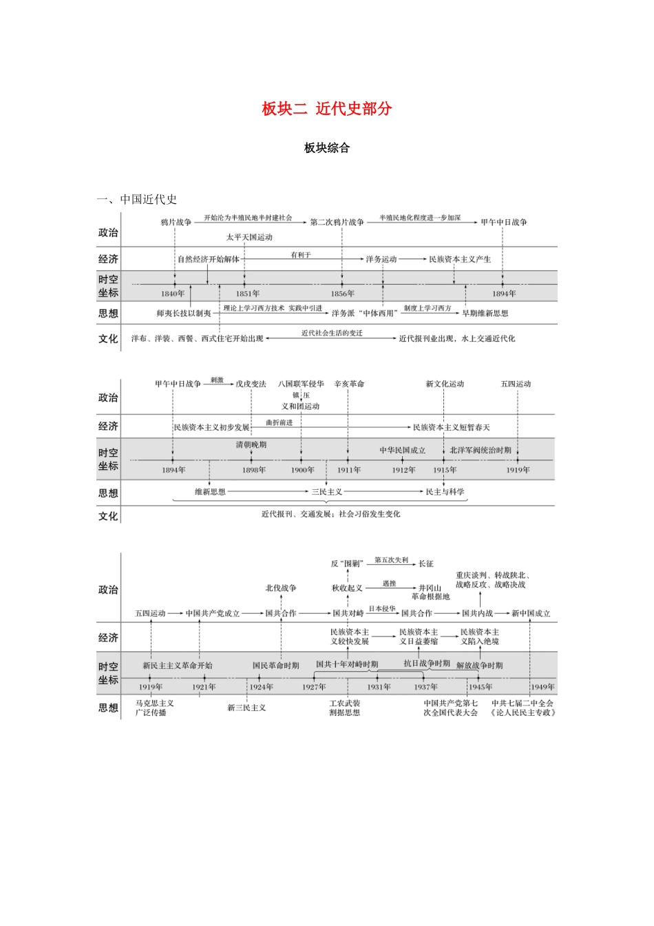 （通用版）高考历史二轮复习与增分策略 板块二 近代史部分板块综合学案-人教版高三全册历史学案_第1页