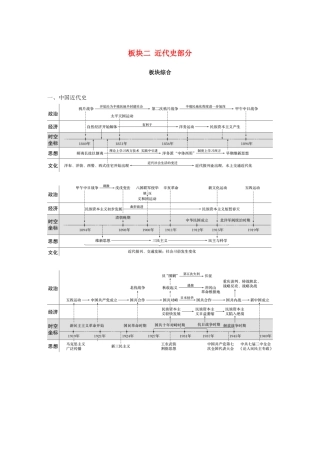 （通用版）高考历史二轮复习与增分策略 板块二 近代史部分板块综合学案-人教版高三全册历史学案