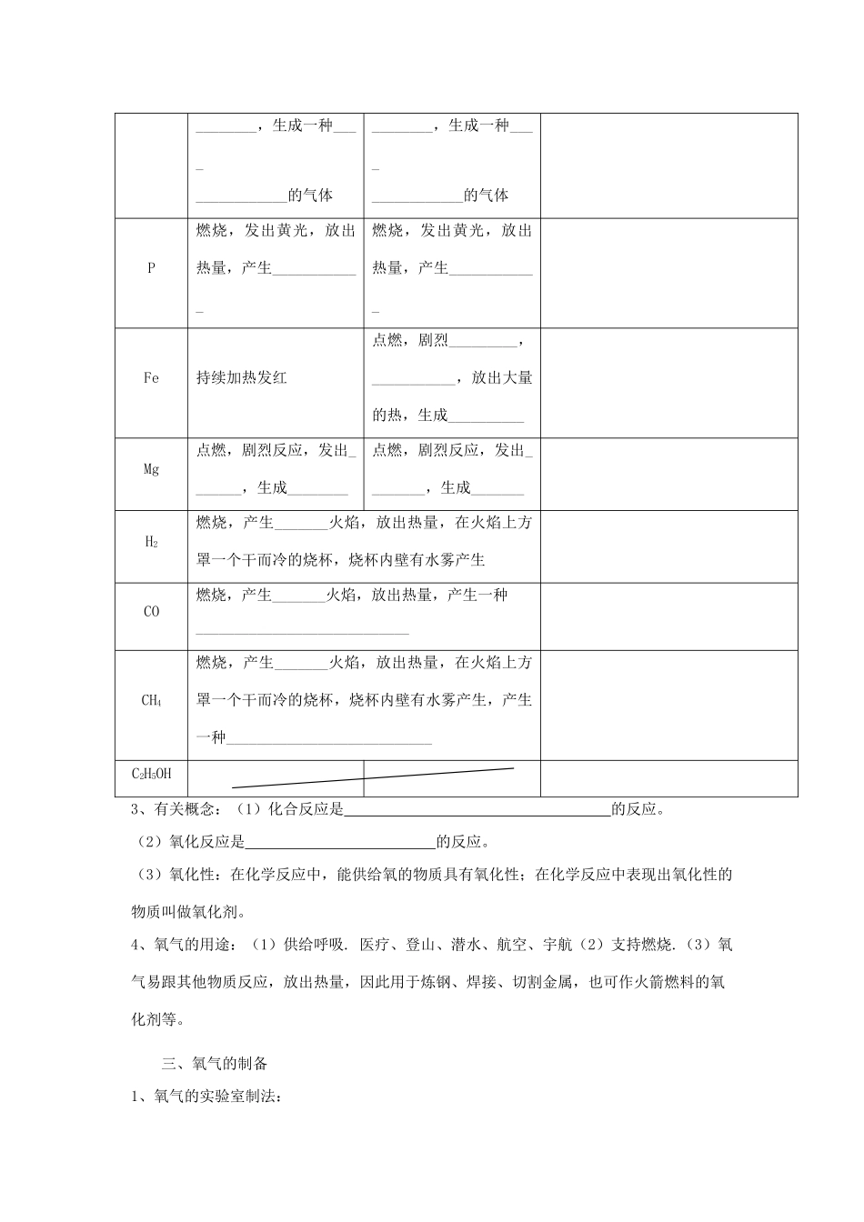 2012届中考化学要点专项复习教案30_第3页