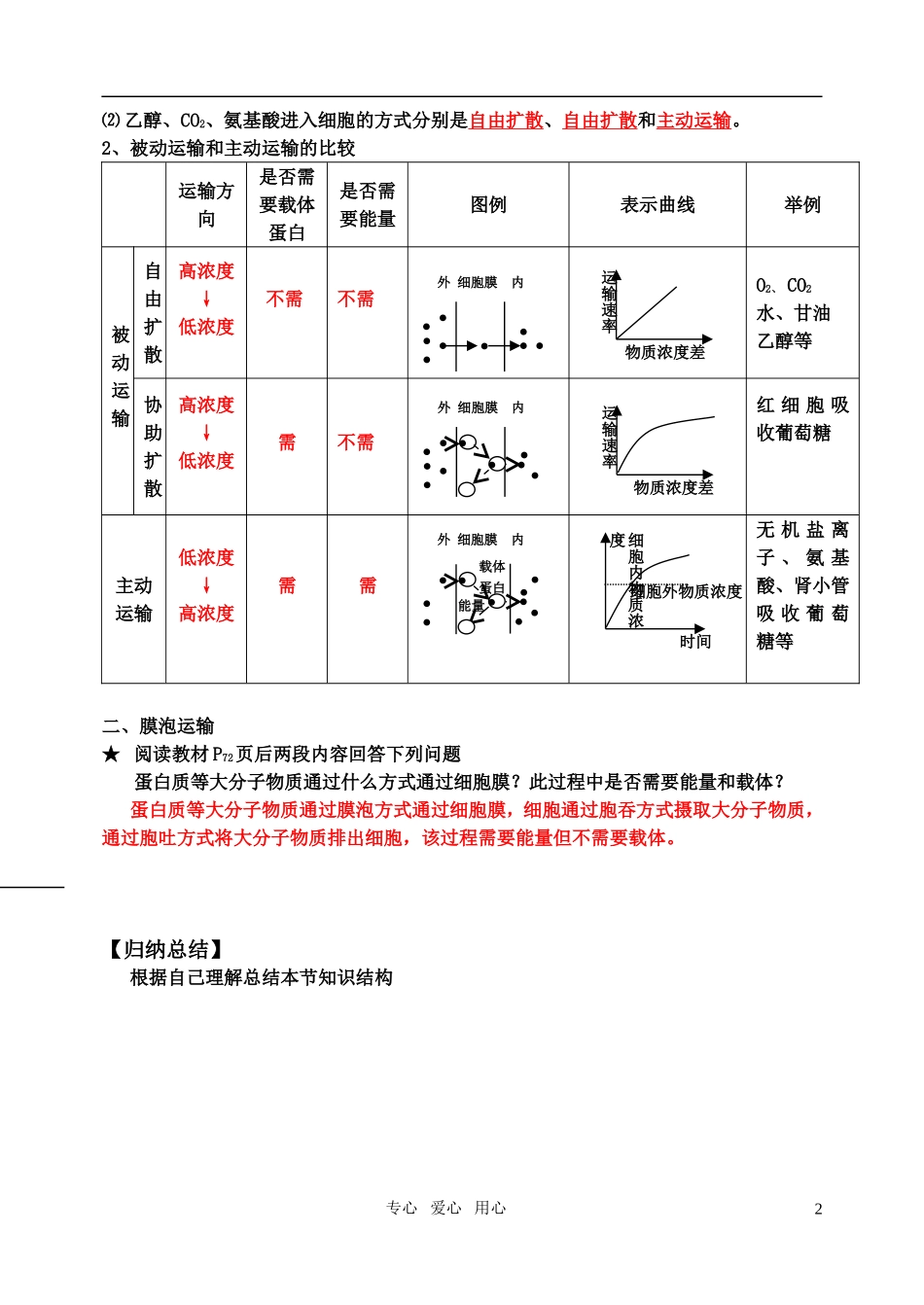 高中生物 第三节 物质跨膜运输的方式 教学案 新人教版必修1_第2页