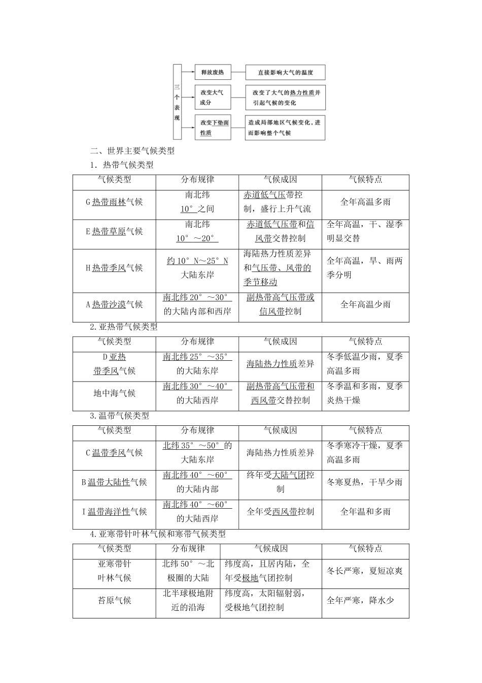 高考地理一轮复习 第1部分 第3章 地理环境的整体性和区域差异 第1讲 气候及其在地理环境中的作用学案 中图版-中图版高三全册地理学案_第2页