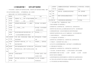 九年级地理学案十     世界主要气候类型
