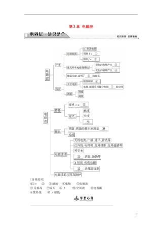 高中物理 第3章 电磁波章末分层突破教师用书 鲁科版选修3-4-鲁科版高中选修3-4物理学案