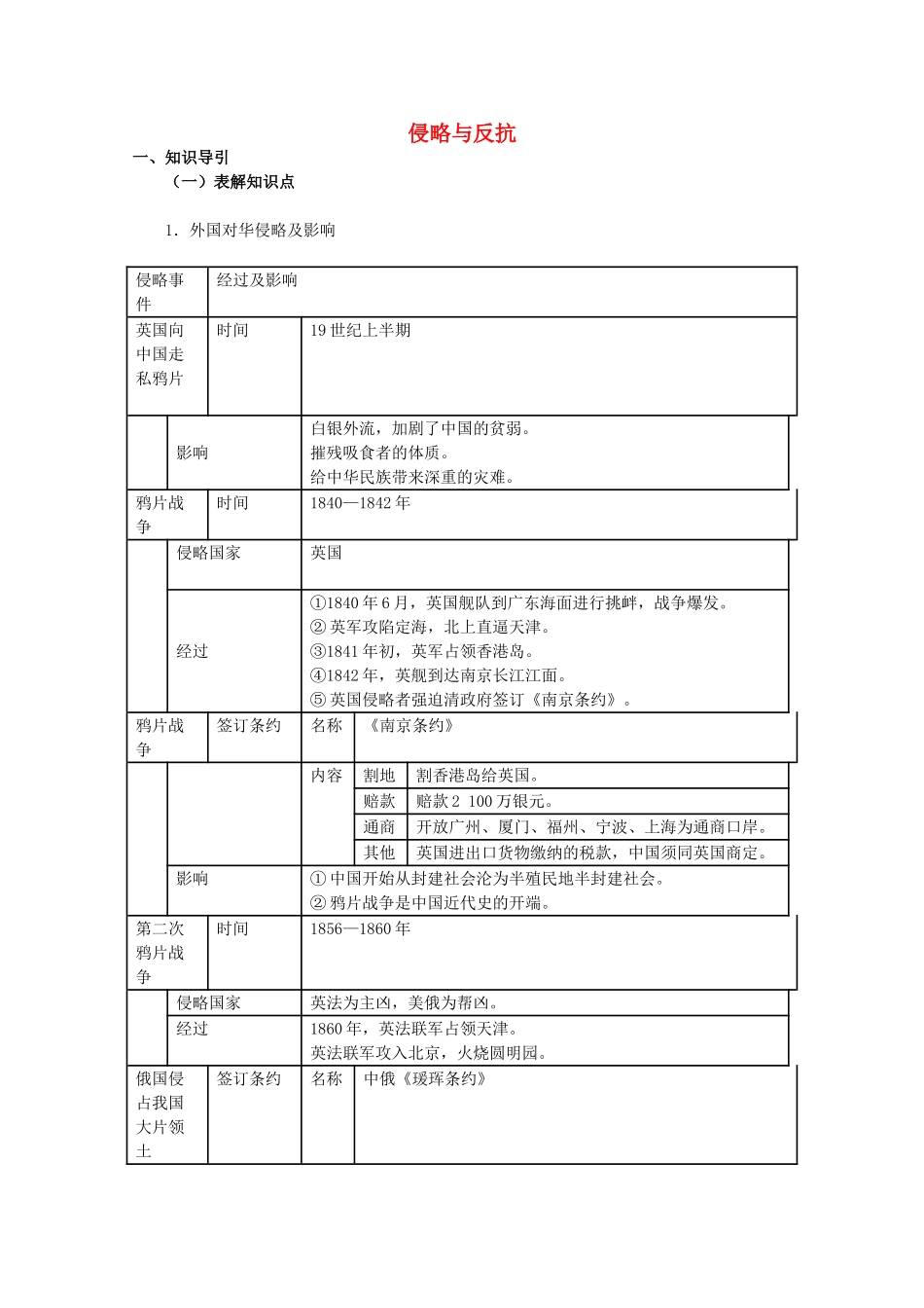 山东省泰安市岱岳区徂徕镇第一中学中考历史单元复习 侵略与反抗学案_第1页