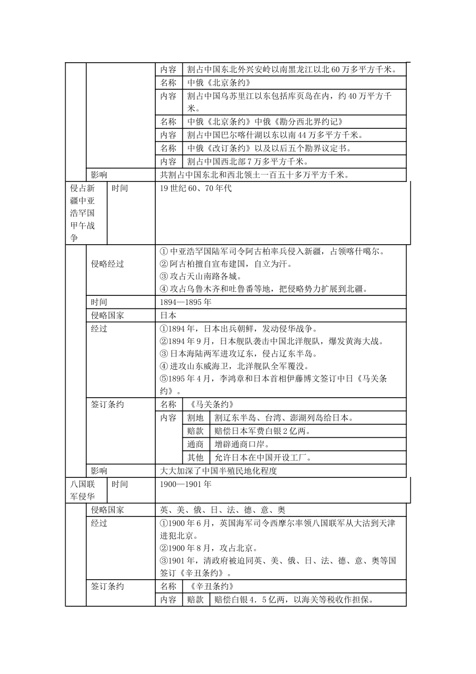 山东省泰安市岱岳区徂徕镇第一中学中考历史单元复习 侵略与反抗学案_第2页