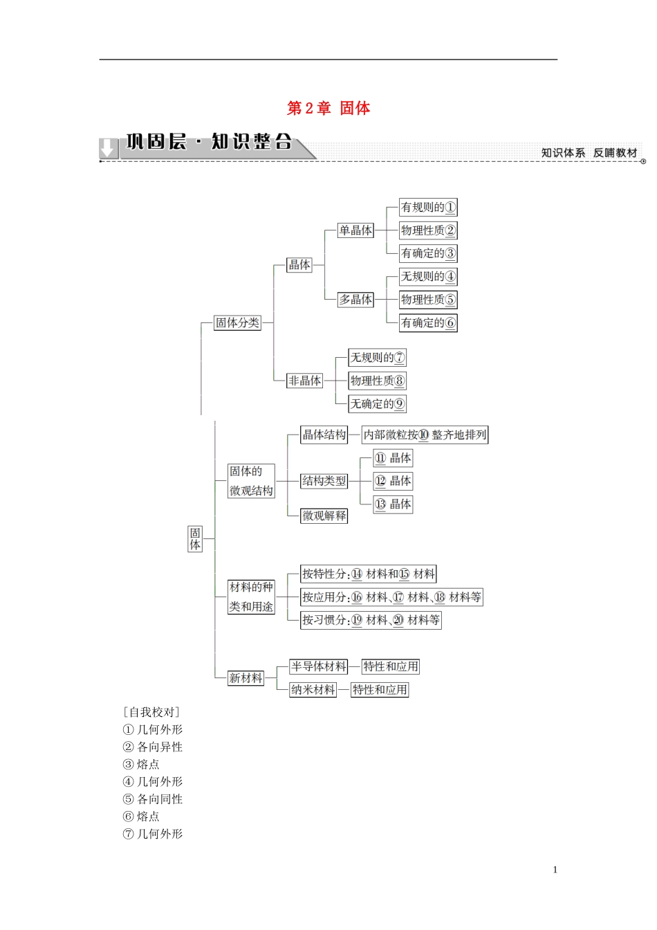 高中物理 第2章 固体章末分层突破教师用书 鲁科版选修3-3-鲁科版高中选修3-3物理学案_第1页