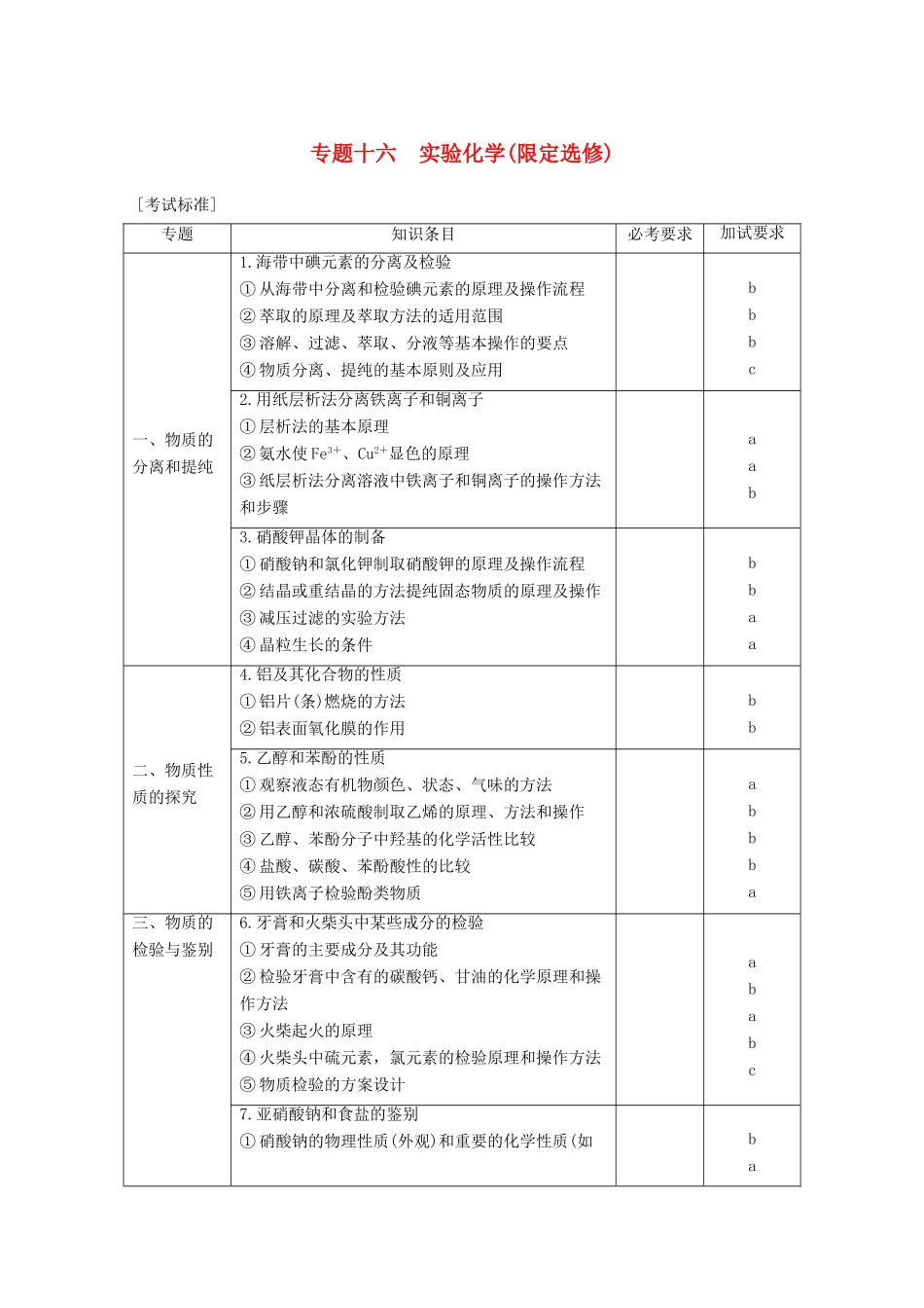 （浙江选考）高考化学二轮复习 第五编 化学实验综合 专题十六 实验化学（限定选修）学案-人教版高三选修化学学案_第1页