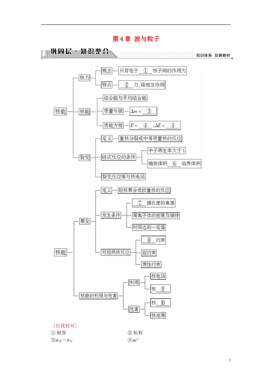 高中物理 第4章 波与粒子章末分层突破教师用书 鲁科版选修3-5-鲁科版高中选修3-5物理学案_第1页