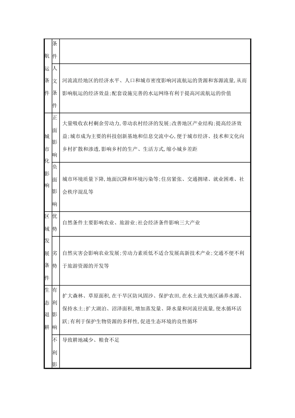 高考地理二轮复习 题型二 非选择题提分策略 3 辨析、评价类综合题学案-人教版高三全册地理学案_第3页