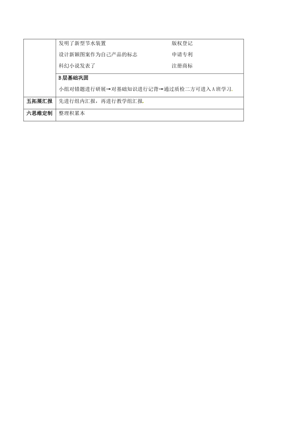 河北省石家庄八年级政治上册 第四单元 我们依法有人身权，财产权、消费权 第9课 依法享有财产权、消费权 第2框 法律保护我们的无形财产学案 鲁教版-鲁教版初中八年级上册政治学案_第3页