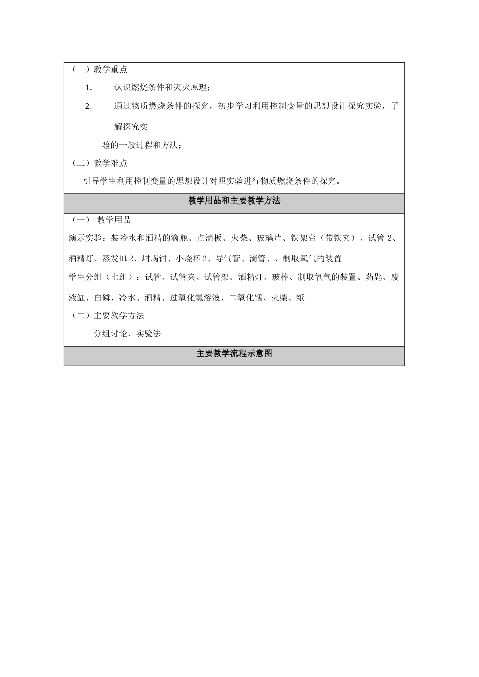 安徽省2010年九年级化学优质课评比参评教学设计（一）人教新课标版_第2页