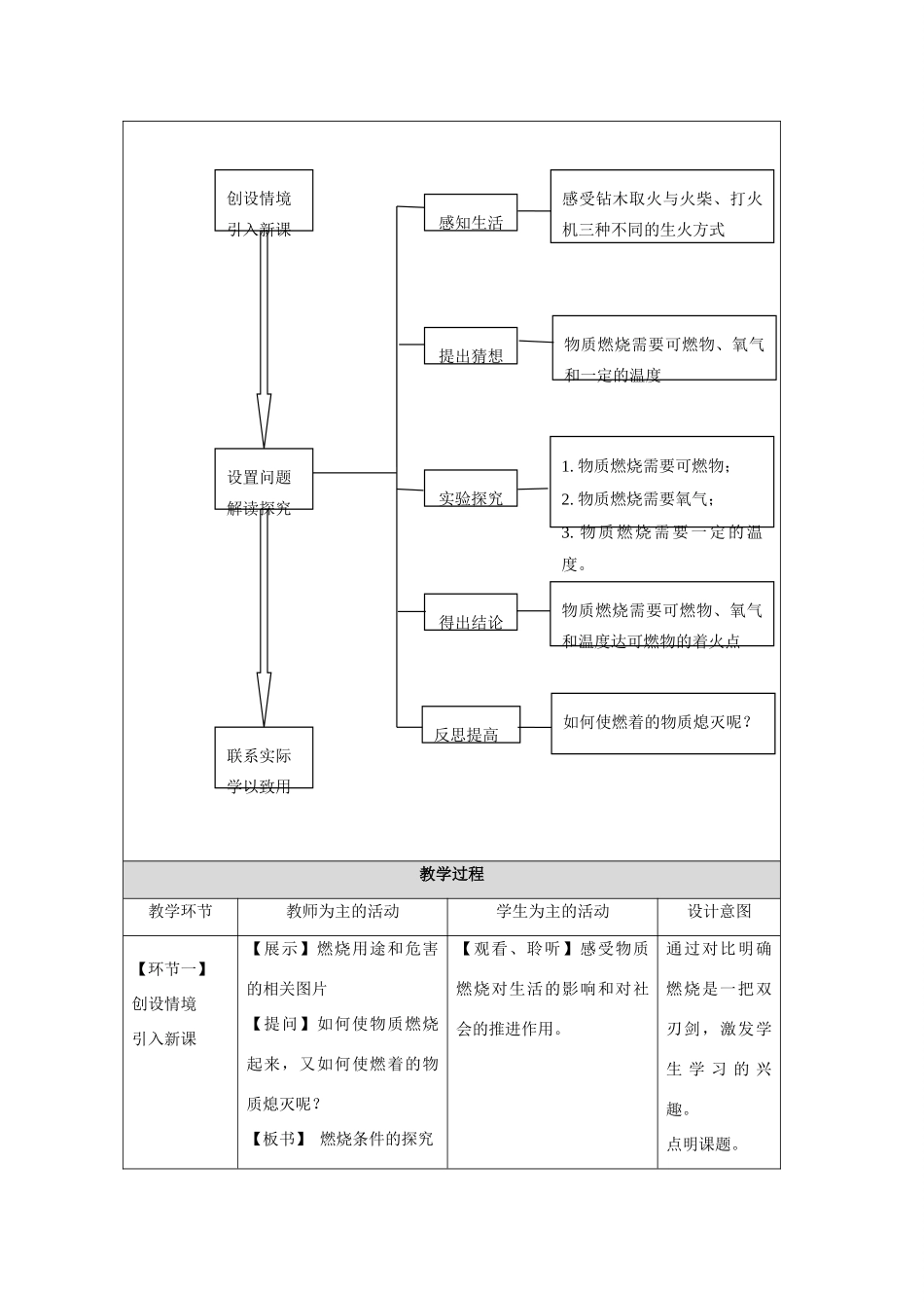 安徽省2010年九年级化学优质课评比参评教学设计（一）人教新课标版_第3页