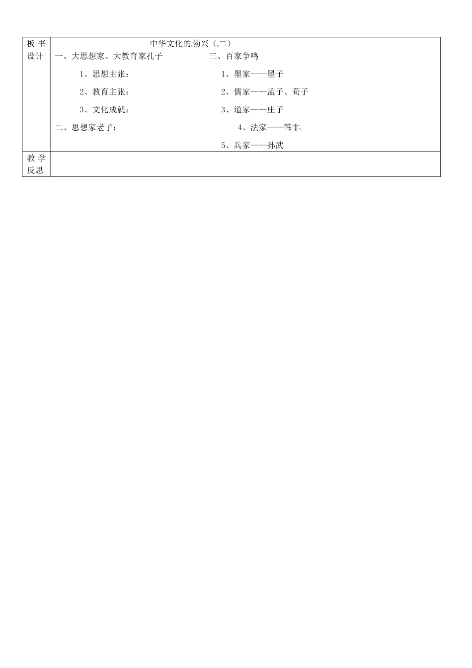 吉林省通化市外国语中学七年级历史上册 第9课 中华文化的勃兴（二）导学案 新人教版_第2页