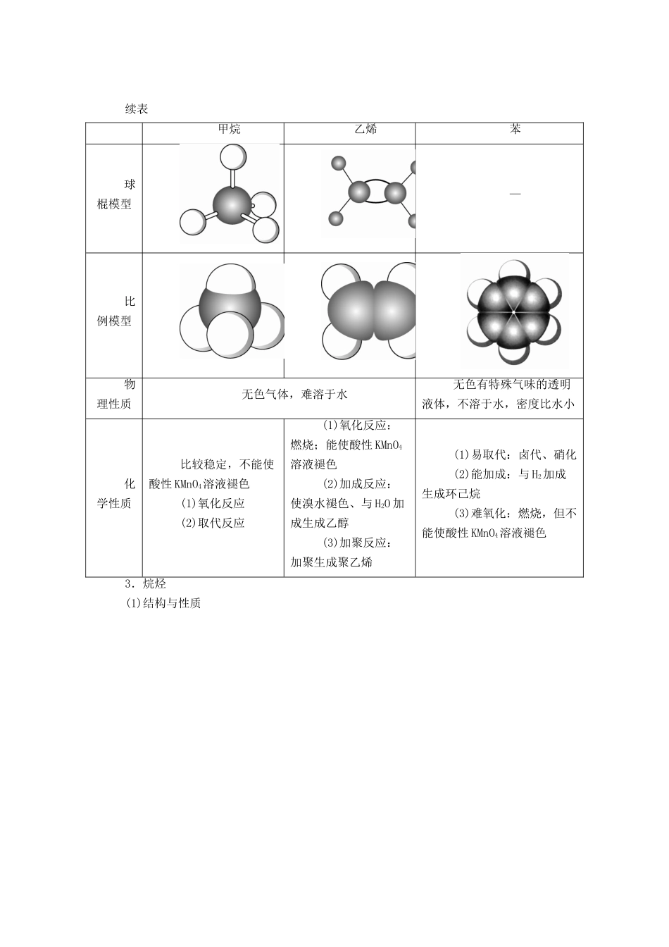 （全国版）高考化学一轮复习 第10章 有机化合物 第1节 甲烷 乙烯和苯学案-人教版高三全册化学学案_第2页
