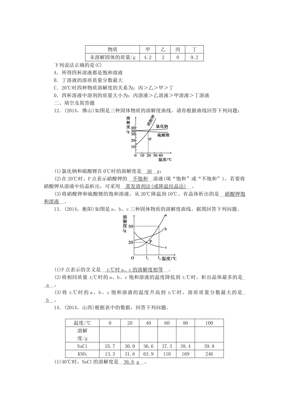 【聚焦中考】陕西省2015中考化学总复习 第5讲 溶液考点跟踪突破_第3页